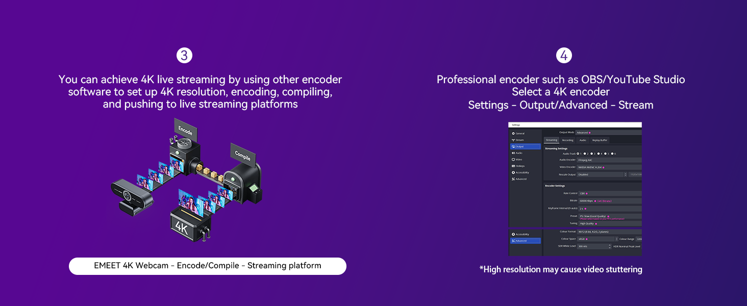How to use on platforms?