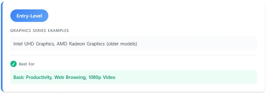entry level igpu