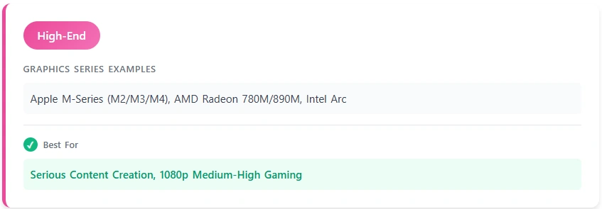 high end igpu